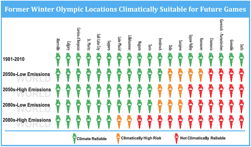 Illustration for article titled A climate map showing every Winter Olympics ever!